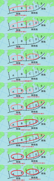 File:Nankai-Tonankai-Tokai earthquake history.png