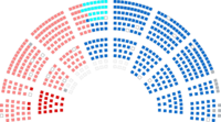 Imagem ilustrativa da legislatura do Artigo XIII da Quinta República Francesa