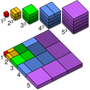 Nicomachus theorem 3D.svg