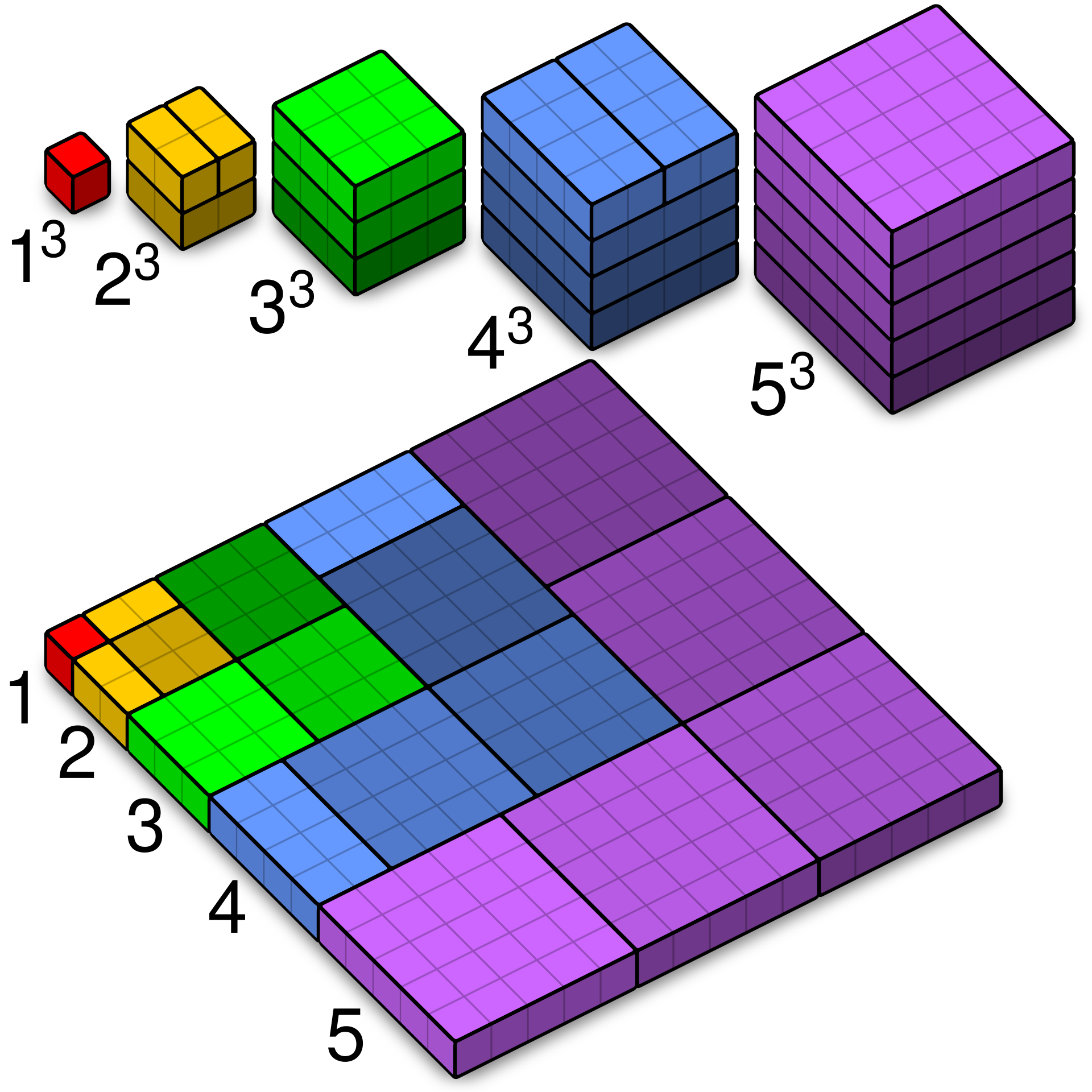 Squared triangular number - Wikipedia