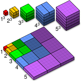 <span class="mw-page-title-main">Squared triangular number</span> Square of a triangular number