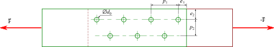 Dimensions used to design a bolted connection according to the Eurocode 3 standard. Notation cotes rangees boulons pression diametrale eurocode 3.svg