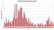 Miniatura per Política sobre l'energia nuclear