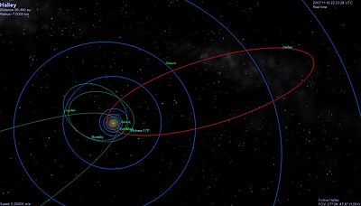 Órbita del Cometa Halley, generada con el programa Celestia