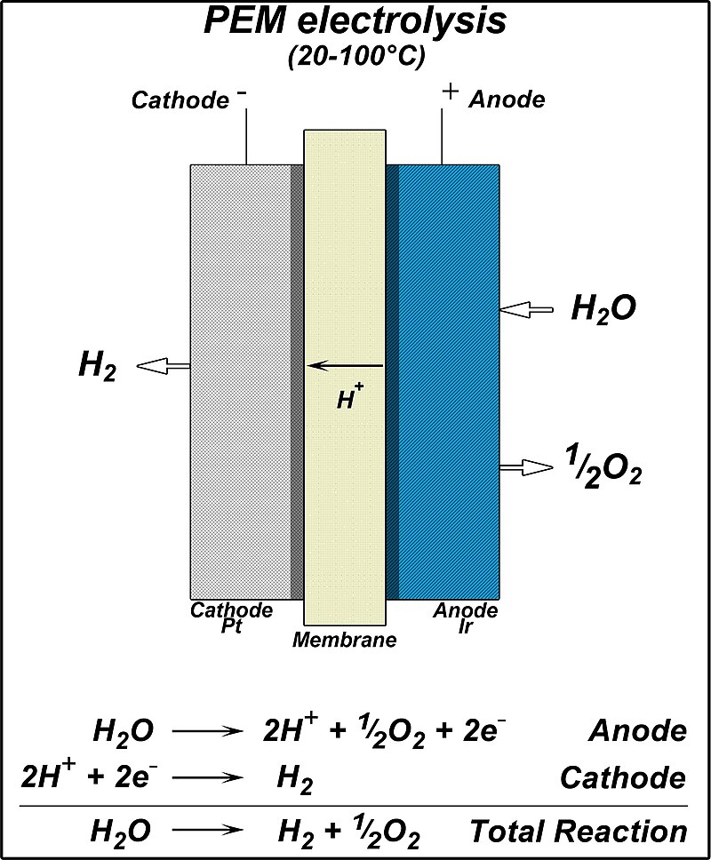 Battery Grade Li Hydroxide by Membrane Electrodialysis