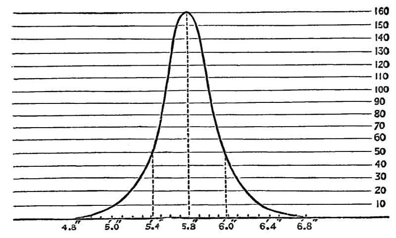 File:PSM V19 D311 Race or Population arranged by stature.jpg