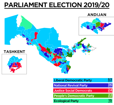 Eleições para o Parlamento - Uzbequistão 2019.svg