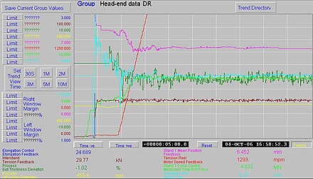Chart recording 3 made at the head-end of a double reduced coil with 25% reduction Photo of Chart Recording made during the Rolling of the Head-end of a Double Reduced Coil.jpg