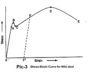 File:Pic-3 Curve.jpg - Wikipedia