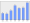 Evolucion de la populacion 1962-2008