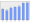 Evolucion de la populacion 1962-2008