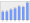 Evolucion de la populacion 1962-2008