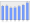 Evolucion de la populacion 1962-2008