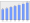 Evolucion de la populacion 1962-2008