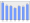 Evolucion de la populacion 1962-2008