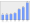 Evolucion de la populacion 1962-2008