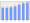 Evolucion de la populacion 1962-2008