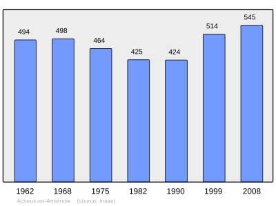 Referanse: INSEE