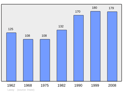 Reference: 
 INSEE [2]