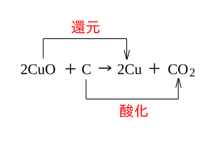 酸化銅での酸化と還元の化学式