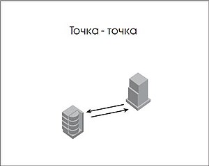 точка-точка