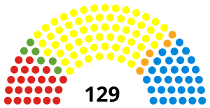 ScotParl2016.svg