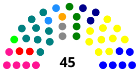 Elecciones parlamentarias de Chile de 1957