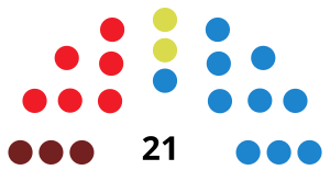 SieroCouncilDiagram1995.svg