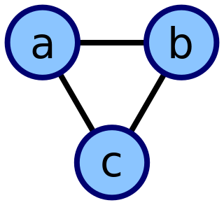 Adjacency list Data structure representing a graph