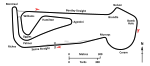 Snetterton Circuit