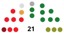 SoriaCouncilDiagram1979.svg