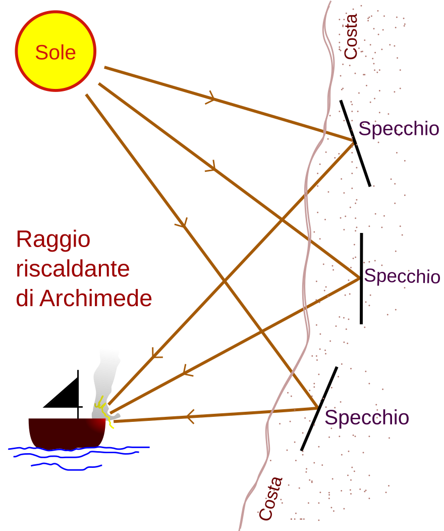 発火法 Wiki Thereaderwiki