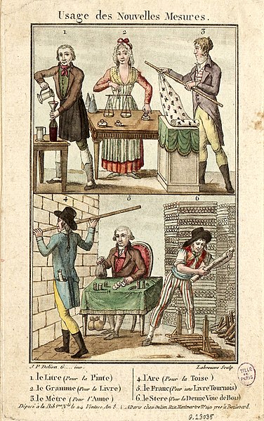 Woodcut dated 1800 illustrating the new decimal units which became the legal norm across all France on 4 November 1800