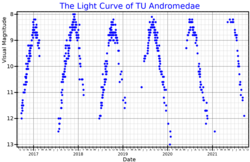 TUAndLightCurve.png