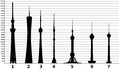 Tallest towers in the world international.png