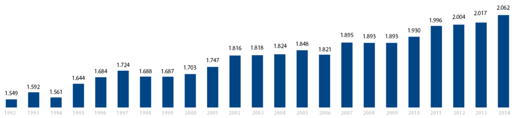 Tasiilaq Populationsdynamik