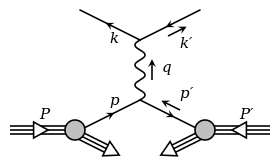 The Drell-Yan process for lepton pair production.svg