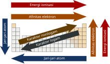 Tren periodik.svg