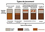 Vignette pour Sous-solage