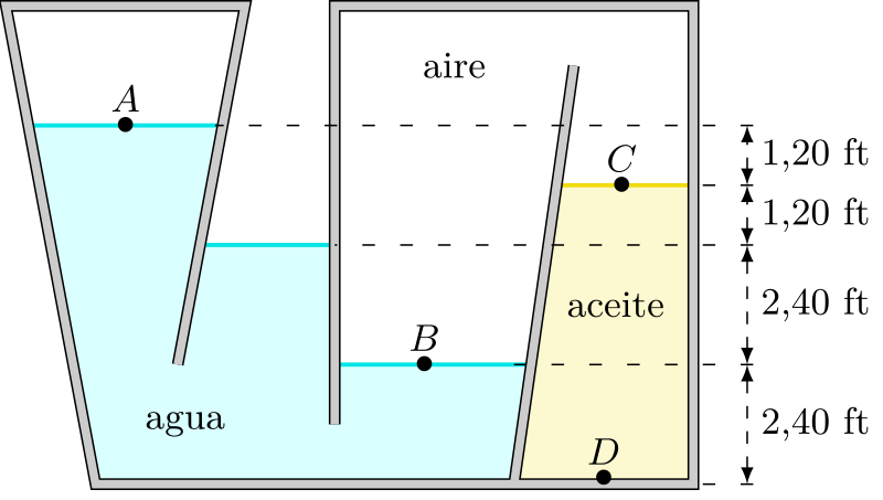 Como desencajar dos vasos