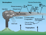 Schematic of volcanic eruption
