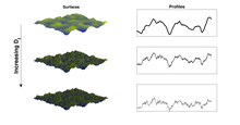 Figure 7: Illustration of increasing surface fractality. Self-affine surfaces (left) and corresponding surface profiles (right) showing increasing fractal dimension Df Wiki df figure.png