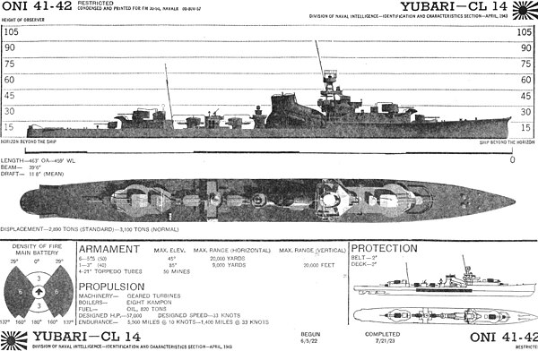 Japanese Cruiser Yubari Wikiwand