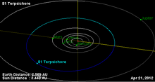 Orbita asteroida 81.png