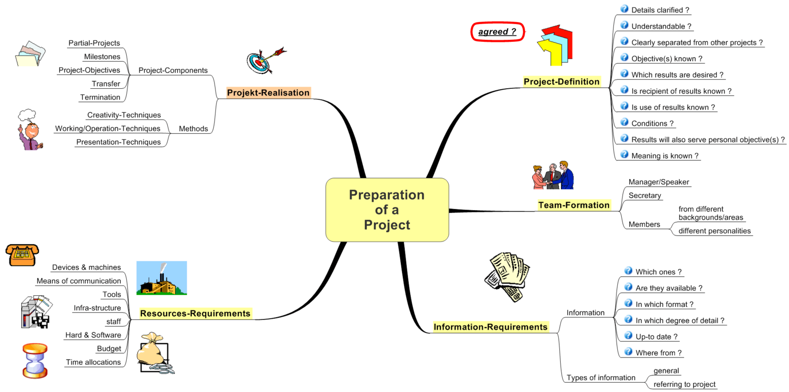 Means of communication проект