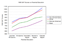 1995-SAT-Education2.png