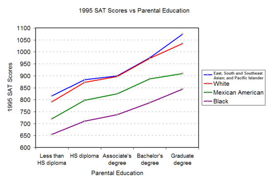 1995-SAT-Education2.png