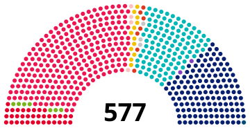 1997 French Election.svg