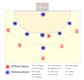 Vorschaubild für Kreisläufer (Handball)