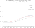 Vignette pour la version du 14 novembre 2016 à 13:35